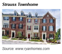 Strauss Townhome