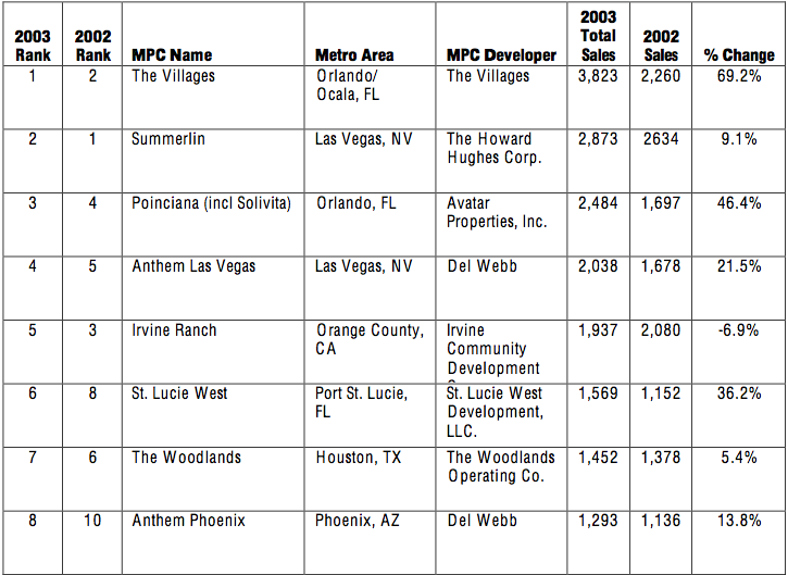 annual mpc report 2003 image1